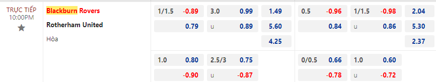 Tip bóng đá Blackburn Rovers vs Rotherham United, 22h00 ngày 1/1 - Ảnh 2