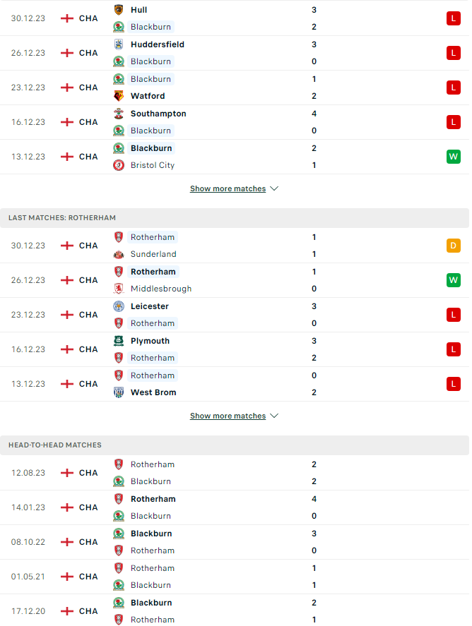 Tip bóng đá Blackburn Rovers vs Rotherham United, 22h00 ngày 1/1 - Ảnh 3