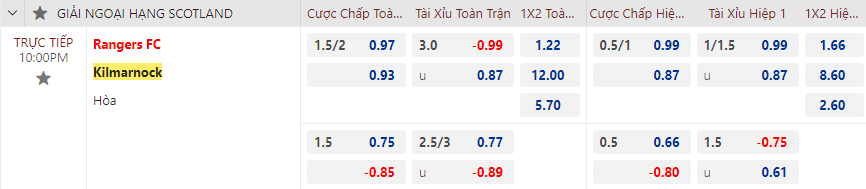 Nhận định Glasgow Rangers vs Kilmarnock, 22h00 ngày 2/1 - Ảnh 2