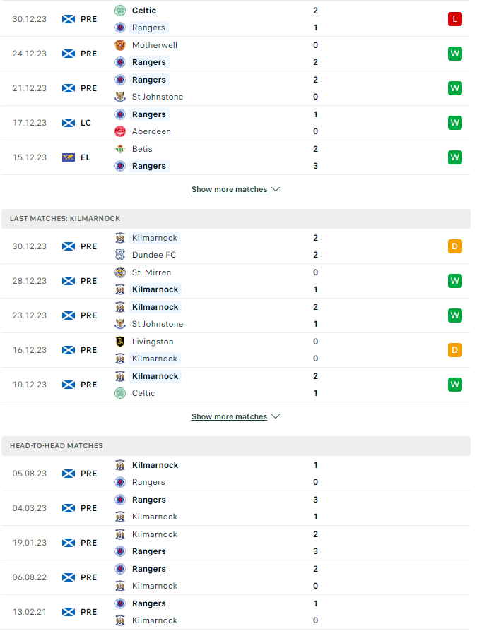 Nhận định Glasgow Rangers vs Kilmarnock, 22h00 ngày 2/1 - Ảnh 3