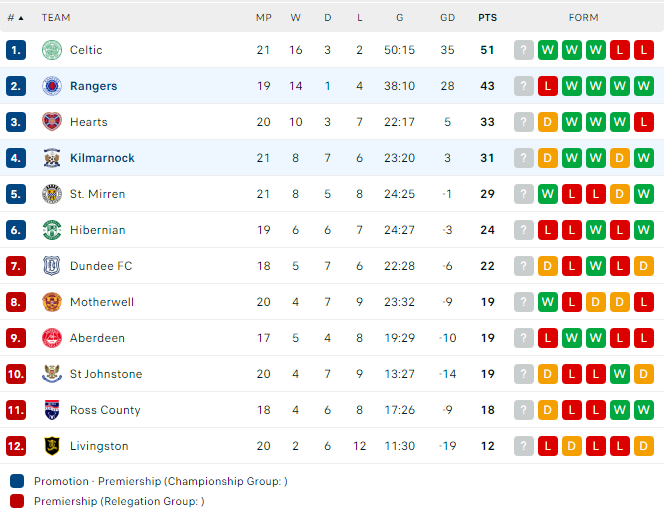 Nhận định Glasgow Rangers vs Kilmarnock, 22h00 ngày 2/1 - Ảnh 4