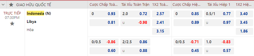 Tip bóng đá Indonesia vs Libya, 19h30 ngày 2/1 - Ảnh 2