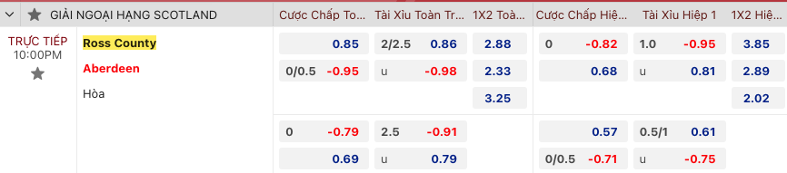 Tip bóng đá Ross County vs Aberdeen, 22h00 ngày 2/1 - Ảnh 2