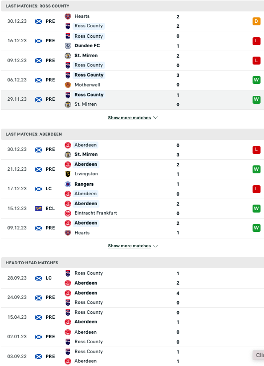 Tip bóng đá Ross County vs Aberdeen, 22h00 ngày 2/1 - Ảnh 3