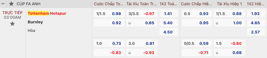 Nhận định Tottenham vs Burnley, 3h00 ngày 6/1 - Ảnh 2