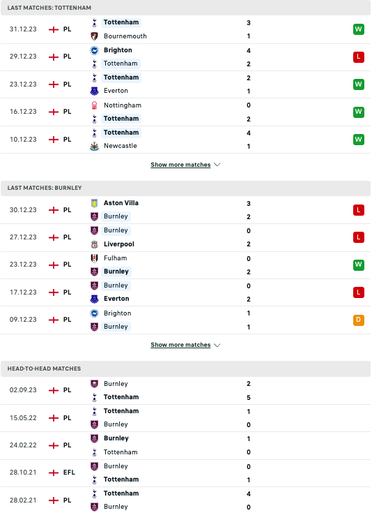 Nhận định Tottenham vs Burnley, 3h00 ngày 6/1 - Ảnh 3