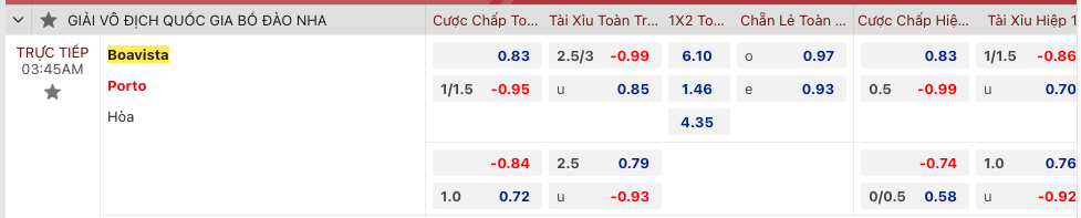 Tip bóng đá Boavista vs Porto, 3h45 ngày 6/1 - Ảnh 2