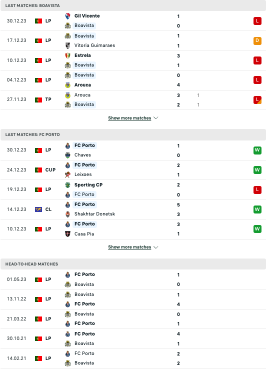 Tip bóng đá Boavista vs Porto, 3h45 ngày 6/1 - Ảnh 3