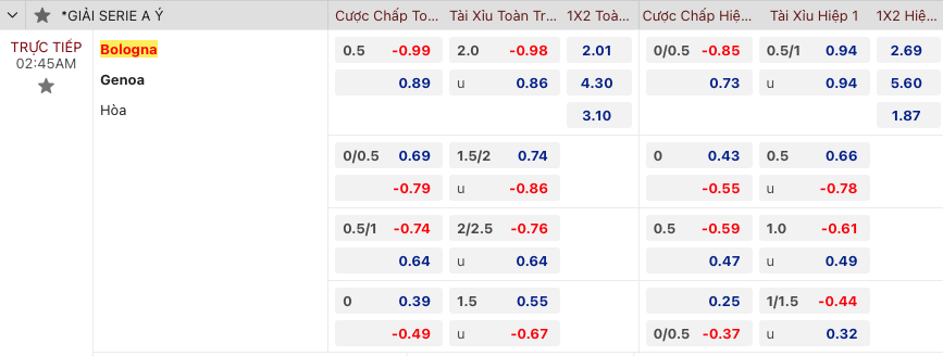 Tip bóng đá Bologna vs Genoa, 2h45 ngày 6/1 - Ảnh 2