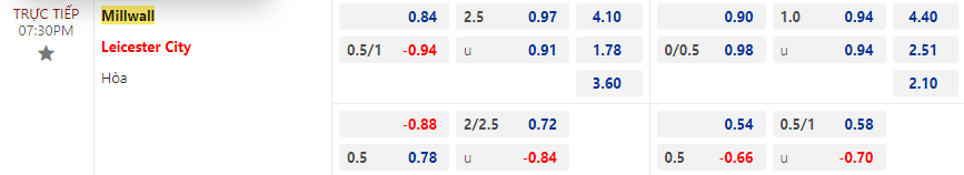 Tip bóng đá Millwall vs Leicester City, 19h30 ngày 6/1 - Ảnh 3