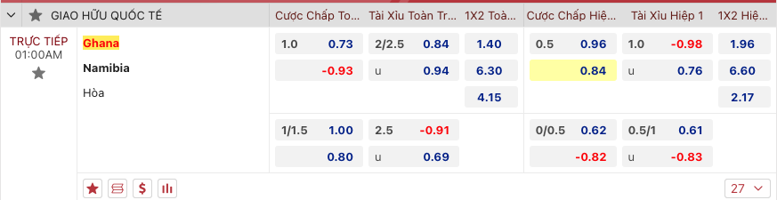 TIp bóng đá Ghana vs Namibia, 3h00 ngày 9/1 - Ảnh 2