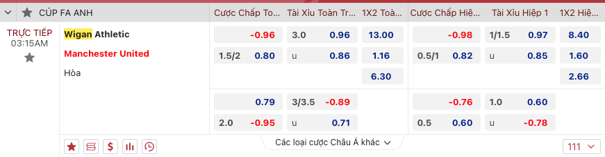Tip bóng đá Wigan vs MU, 3h15 ngày 9/1 - Ảnh 2