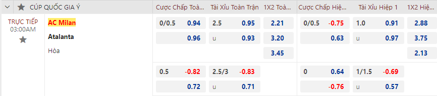 Tip bóng đá AC Milan vs Atalanta, 3h00 ngày 11/1 - Ảnh 2