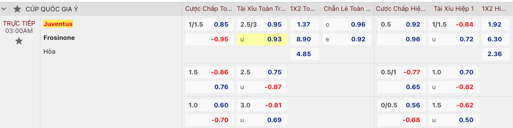 Tip bóng đá Juventus vs Frosinone, 3h00 ngày 12/1 - Ảnh 3
