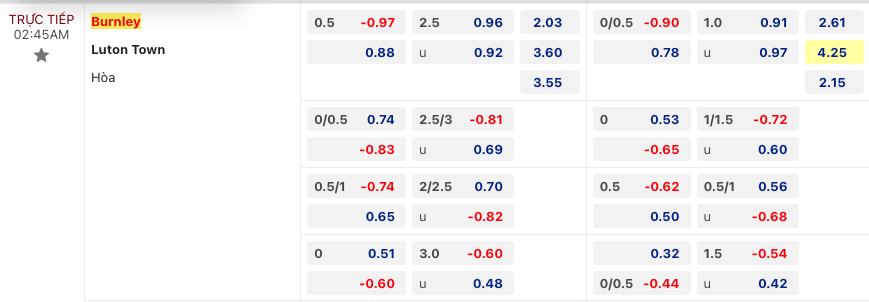 Tip bóng đá Burnley vs Luton Town, 2h45 ngày 13/1 - Ảnh 2