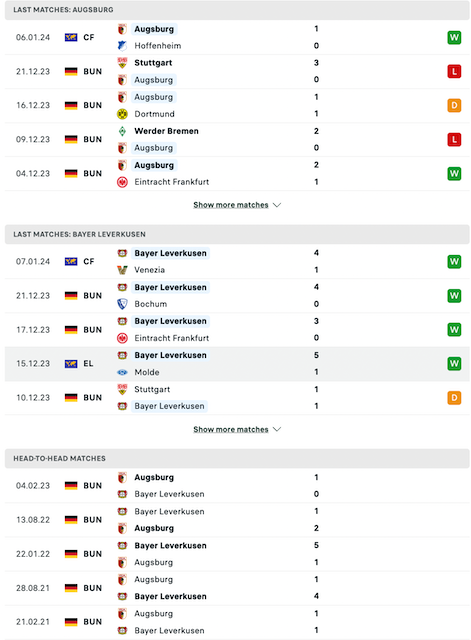 Tip bóng đá Augsburg vs Bayer Leverkusen, 21h30 ngày 13/1 - Ảnh 3
