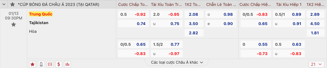 Tip bóng đá Trung Quốc vs Tajikistan, 21h30 ngày 13/1 - Ảnh 2