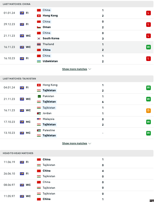 Tip bóng đá Trung Quốc vs Tajikistan, 21h30 ngày 13/1 - Ảnh 4