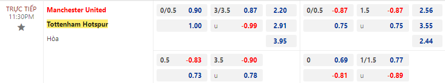 Tip bóng đá MU vs Tottenham, 23h30 ngày 14/1 - Ảnh 2