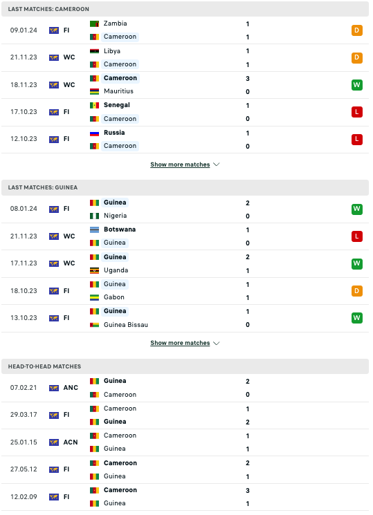 Cameroon vs Guinea, 0h00 ngày 16/1 - Ảnh 4