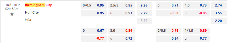 Tip bóng đá Birmingham vs Hull City, 2h45 ngày 17/1 - Ảnh 3