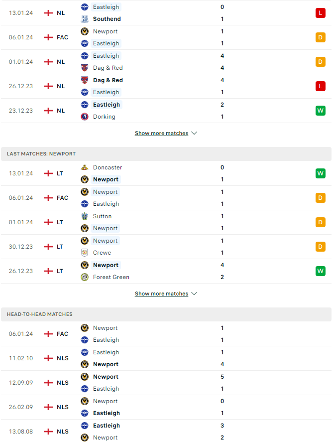 Tip bóng đá Eastleigh vs Newport County, 2h45 ngày 17/1 - Ảnh 3