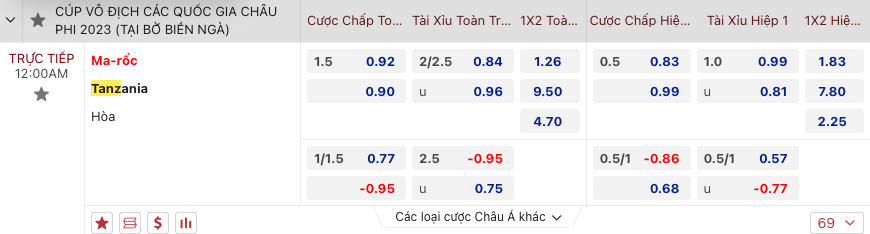 Tip bóng đá Morocco vs Tanzania, 0h00 ngày 18/1 - Ảnh 2