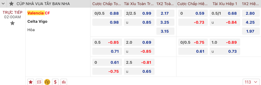 Tip bóng đá Valencia vs Celta Vigo, 2h00 ngày 18/1 - Ảnh 2