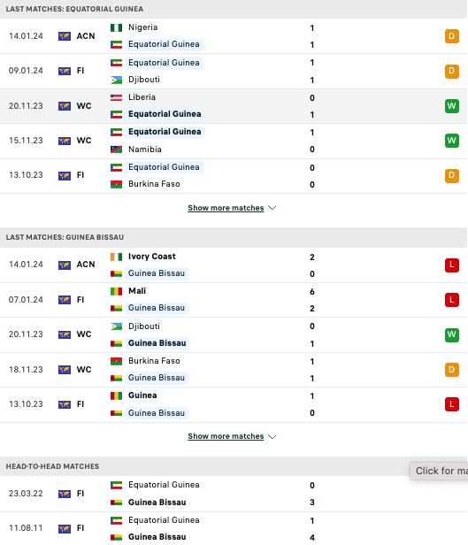 Nhận định Equatorial Guinea vs Guinea Bissau, 21h00 ngày 18/1 - Ảnh 3