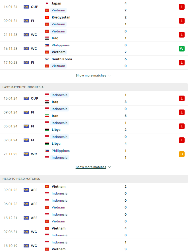 Tip bóng đá Việt Nam vs Indonesia, 21h30 ngày 19/1 - Ảnh 3