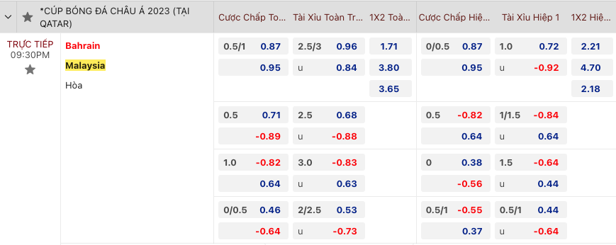 Tip bóng đá Bahrain vs Malaysia, 21h30 ngày 20/1 - Ảnh 2