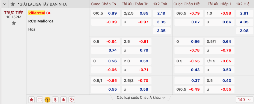 Tip bóng đá Villarreal vs Mallorca, 22h15 ngày 20/1 - Ảnh 2