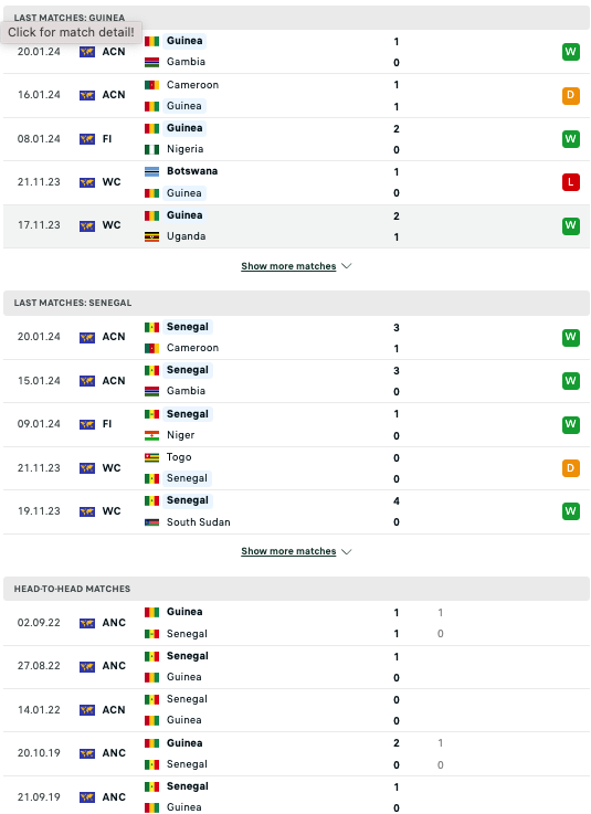 Tip bóng đá Guinea vs Senegal, 0h00 ngày 24/1 - Ảnh 4
