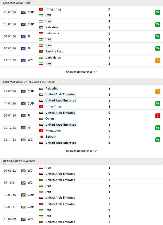 Tip bóng đá Iran vs UAE, 22h00 ngày 23/1 - Ảnh 3