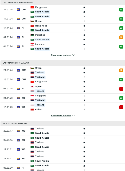 Tip bóng đá Saudi Arabia vs Thái Lan, 22h00 ngày 25/1 - Ảnh 2
