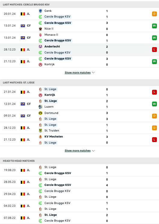 Tip bóng đá Cercle Brugge vs Standard Liege, 2h45 ngày 27/1 - Ảnh 4