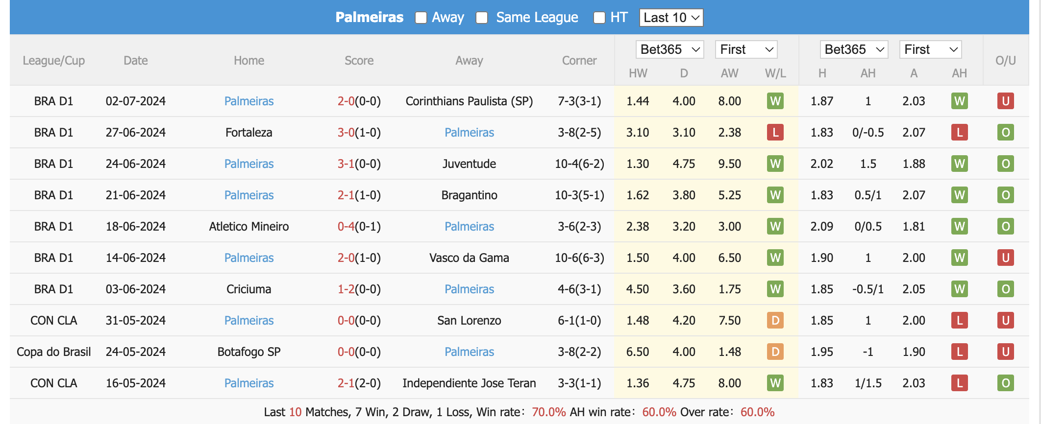 Tip Bóng Đá Gremio vs Palmeiras, 5h00 ngày 5/7 - Ảnh 3