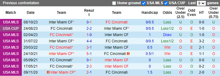 Nhận định Cincinnati vs Inter Miami, 6h30 ngày 7/7 - Ảnh 3