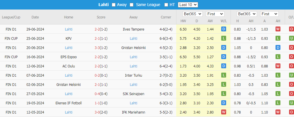 Tip Bóng Đá Inter Turku vs Lahti, 22h00 ngày 8/7 - Ảnh 3