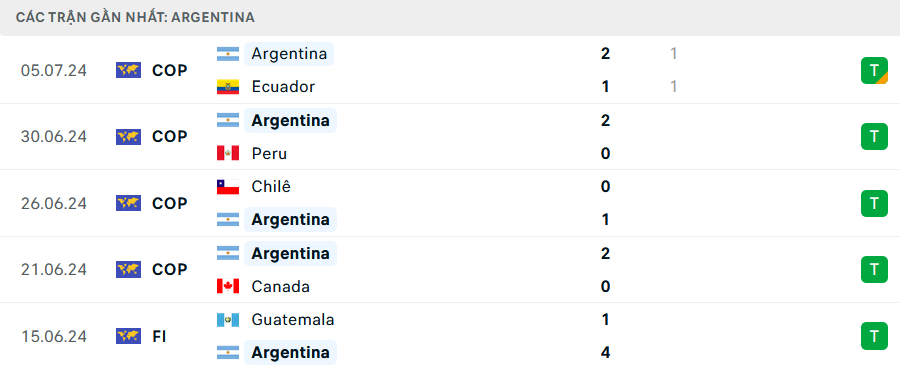 Nhận định Argentina vs Canada, 7h00 ngày 10/7 - Ảnh 3