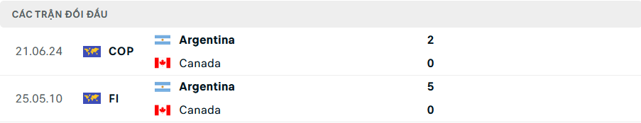Nhận định Argentina vs Canada, 7h00 ngày 10/7 - Ảnh 5