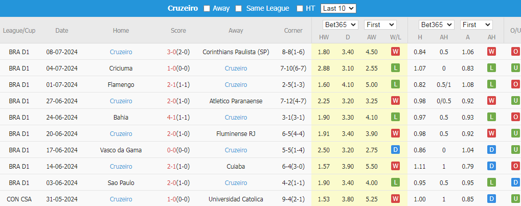 Tip Bóng Đá Gremio vs Cruzeiro, 4h30 ngày 11/7 - Ảnh 4