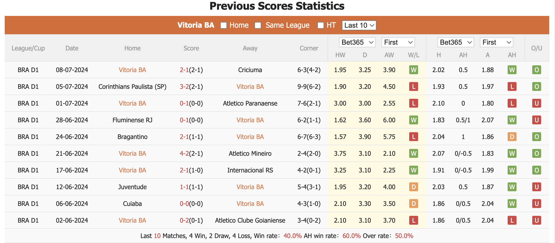 Tip Bóng Đá Vitoria vs Botafogo, 7h30 ngày 12/7 - Ảnh 2