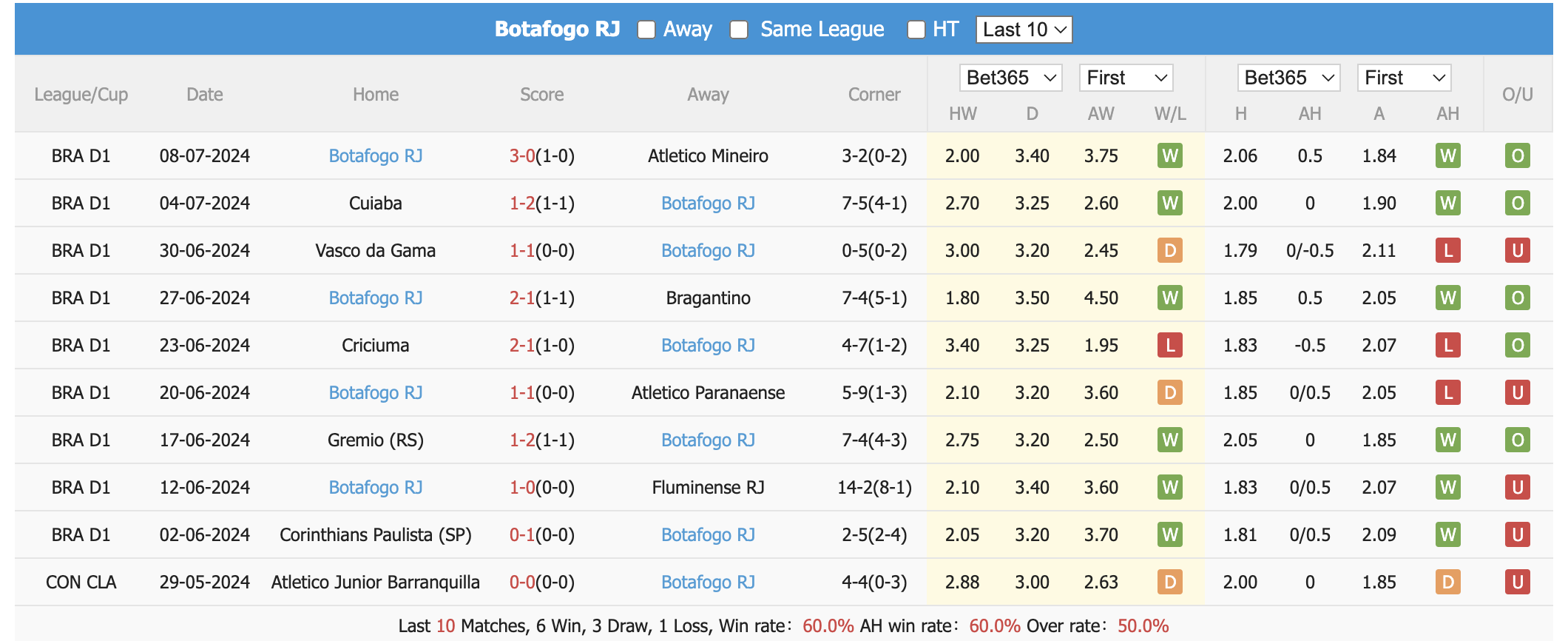 Tip Bóng Đá Vitoria vs Botafogo, 7h30 ngày 12/7 - Ảnh 3