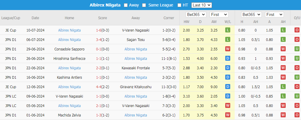 Nhận định Tokyo vs Albirex Niigata, 17h00 ngày 13/7 - Ảnh 4