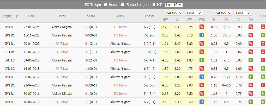 Nhận định Tokyo vs Albirex Niigata, 17h00 ngày 13/7 - Ảnh 5