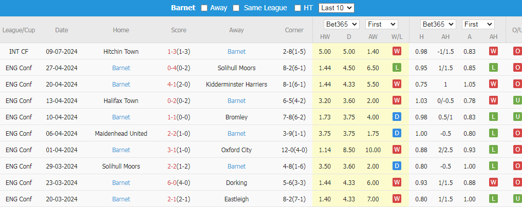 Tip Bóng Đá Milton Keynes Dons vs Barnet, 18h00 ngày 12/7 - Ảnh 3