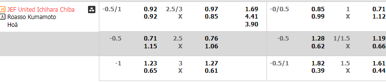 Tip Bóng Đá JEF United Chiba vs Roasso Kumamoto, 17h00 ngày 14/7 - Ảnh 2