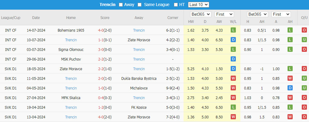 Tip Bóng Đá Galatasaray vs Trencin, 0h30 ngày 19/7 - Ảnh 4