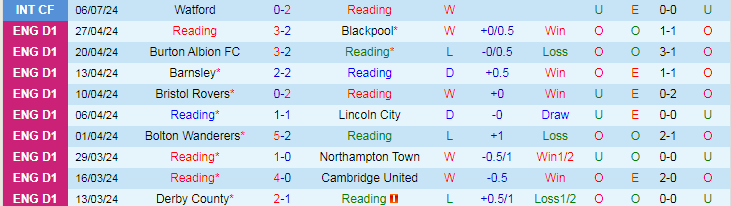 Nhận định Reading vs Milwall, 18h00 ngày 19/7 - Ảnh 1